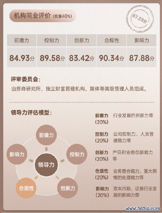 长江证券领军东说念主物刘元瑞同行评价数据