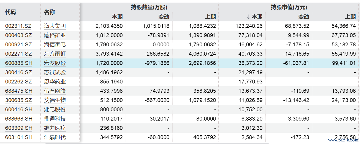 起头：Wind，放肆8月4日15:30